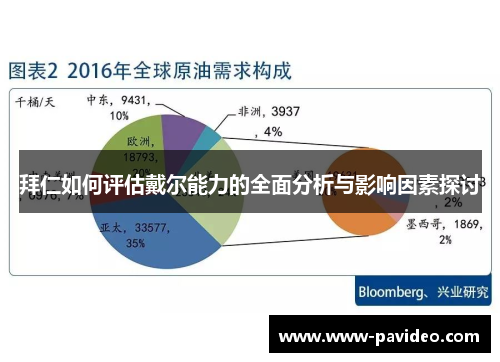 拜仁如何评估戴尔能力的全面分析与影响因素探讨