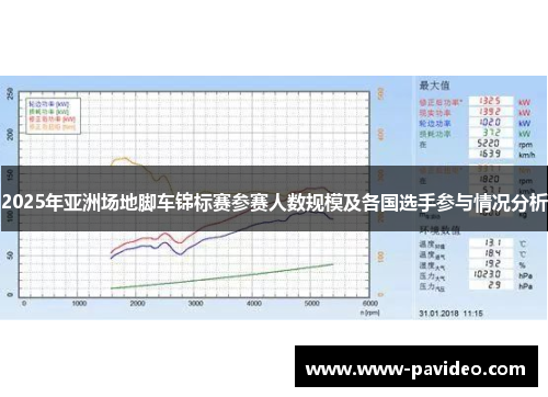 2025年亚洲场地脚车锦标赛参赛人数规模及各国选手参与情况分析