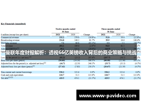 曼联年度财报解析：透视66亿英镑收入背后的商业策略与挑战