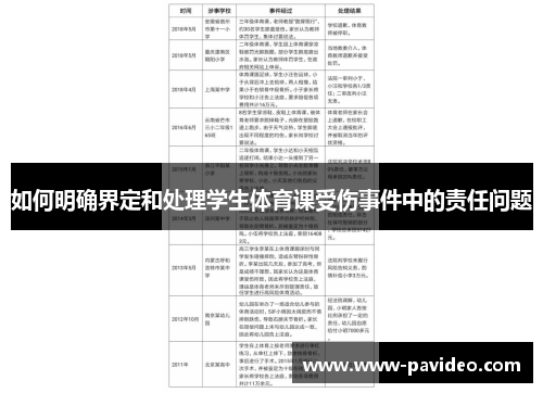 如何明确界定和处理学生体育课受伤事件中的责任问题
