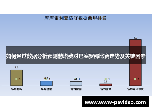 如何通过数据分析预测赫塔费对巴塞罗那比赛走势及关键因素