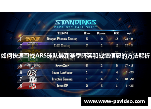 如何快速查找ARS球队最新赛季阵容和战绩信息的方法解析
