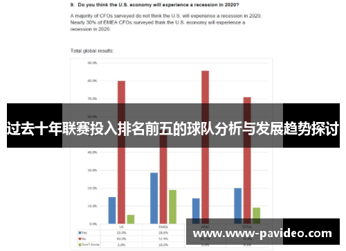 过去十年联赛投入排名前五的球队分析与发展趋势探讨