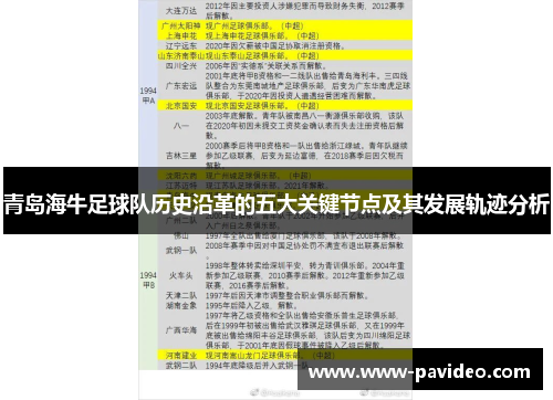 青岛海牛足球队历史沿革的五大关键节点及其发展轨迹分析