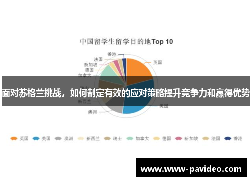 面对苏格兰挑战，如何制定有效的应对策略提升竞争力和赢得优势